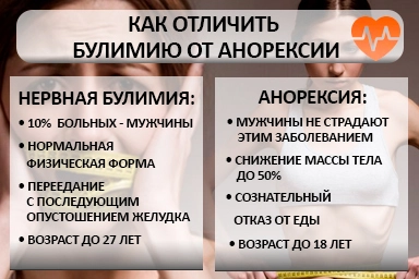 Лечение булимии в Благовещенке