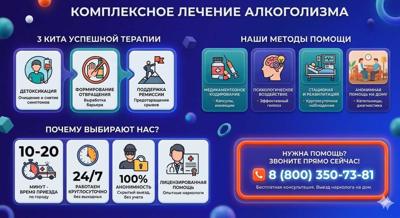 Инфографика о методах лечения алкоголизма в Благовещенке: детоксикация, кодирование и анонимная помощь на дому от клиники Похмельная служба.